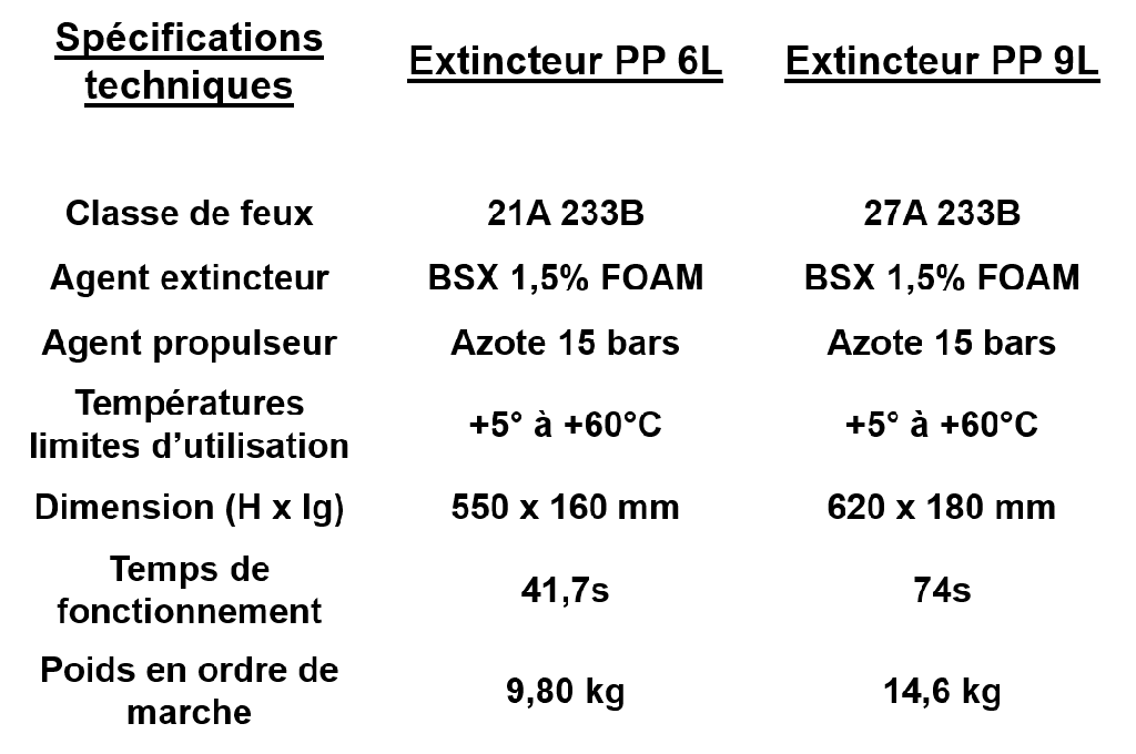 Extincteur PP de 6L à eau avec additif