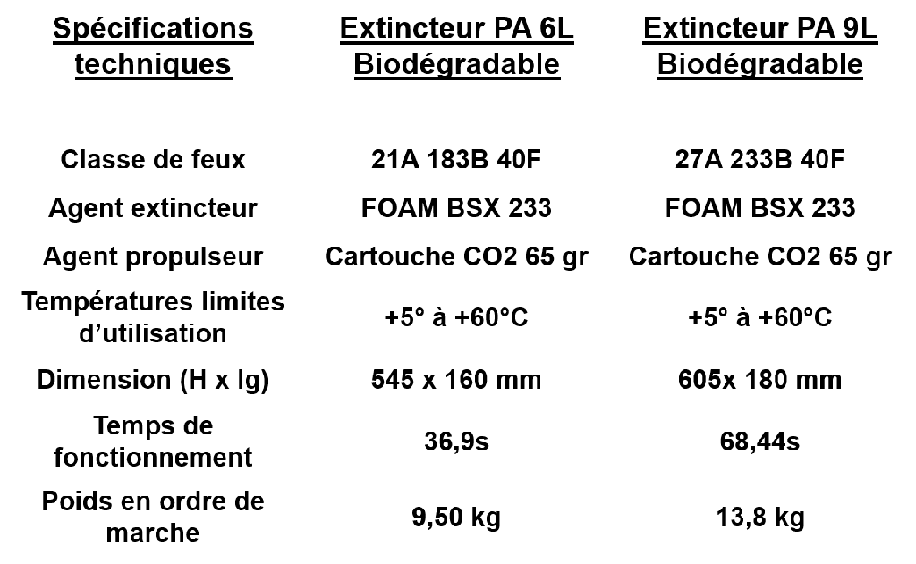 Extincteur PA ABF à eau avec additif Biodégradable 1,5%