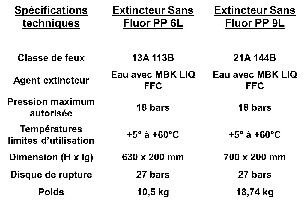 Extincteur PP 6 lt sans Fluor ABF