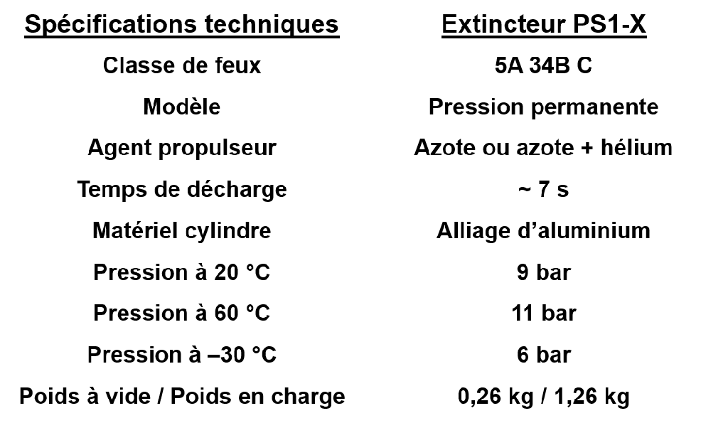 petite taille sèche d'extincteur de poudre de 4inch 1kg