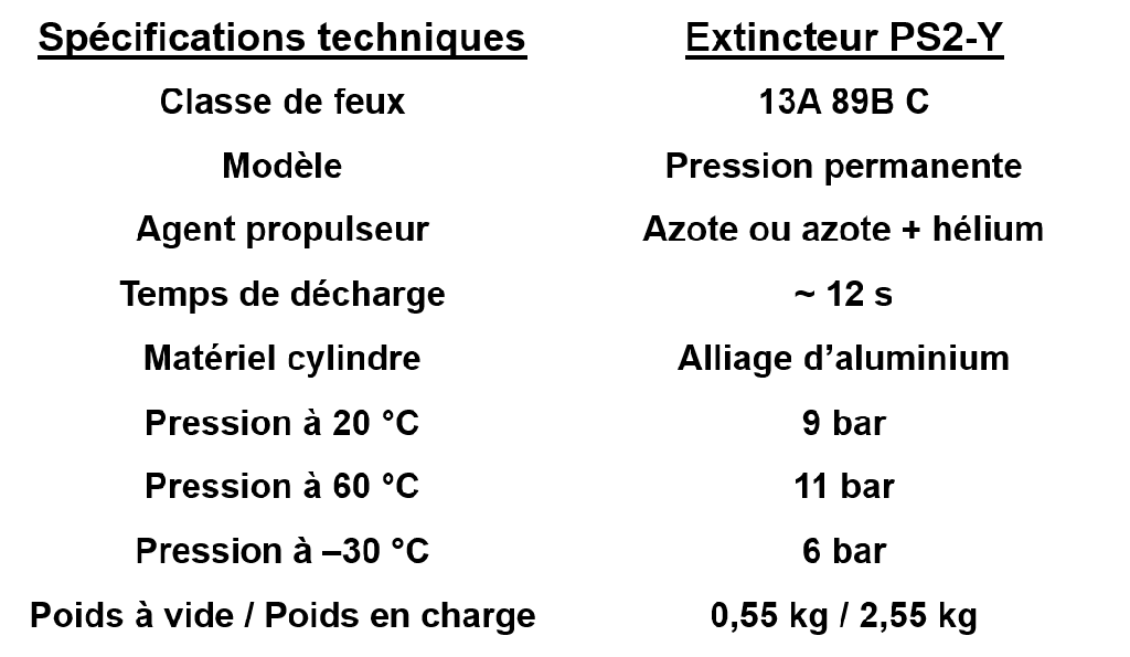 Extincteur à poudre polyvalente 2 Kg