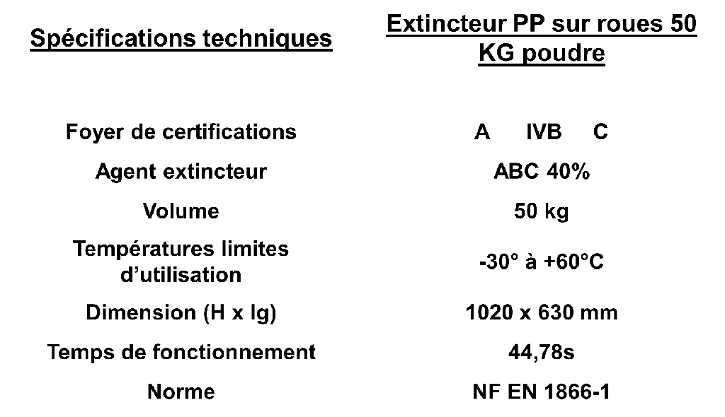 Extincteur mobile PP de 50Kg à poudre ABC 40% 3 roues