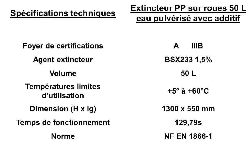 Extincteur mobile PP de 50L à eau avec additif 3 roues