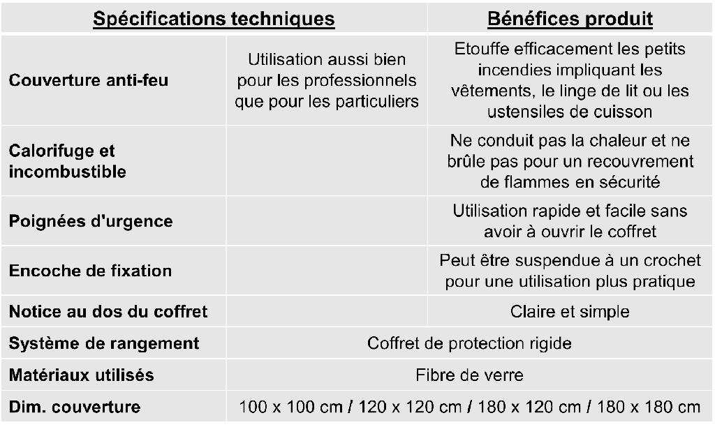 Couverture anti-feu 100 x 100 cm